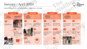 January to April 2024 Wellbeing dates 