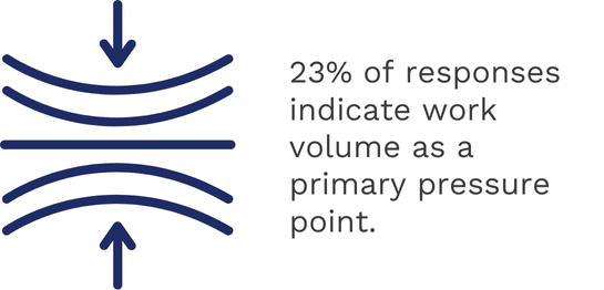 Resilient leadership - work load is the primary pressure point