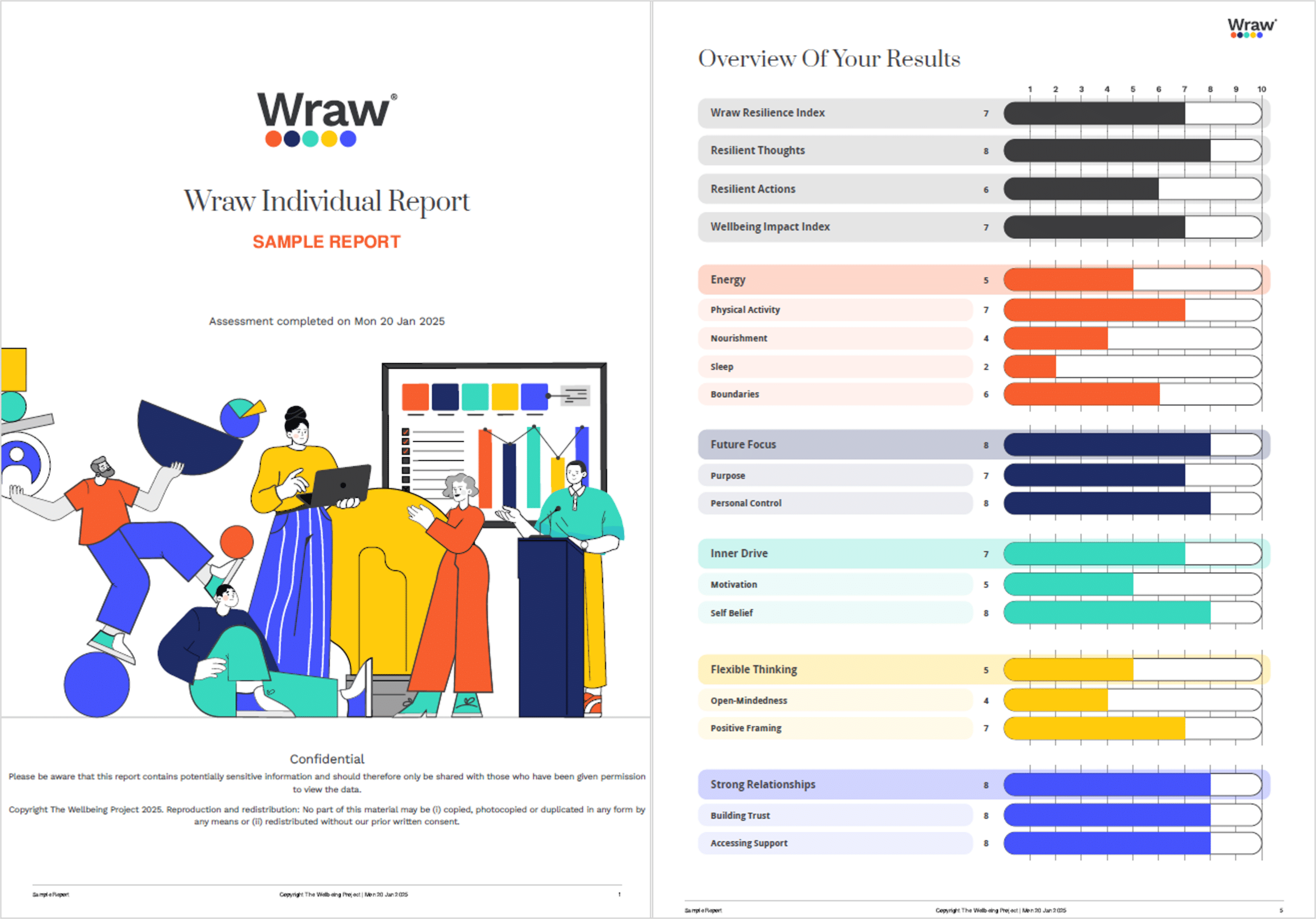 Wraw Resilience Assessment Sample Page
