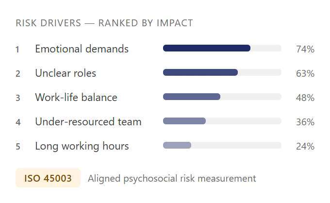 organisational pressure